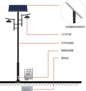 庭院灯和路灯的区别:你知道在哪吗？